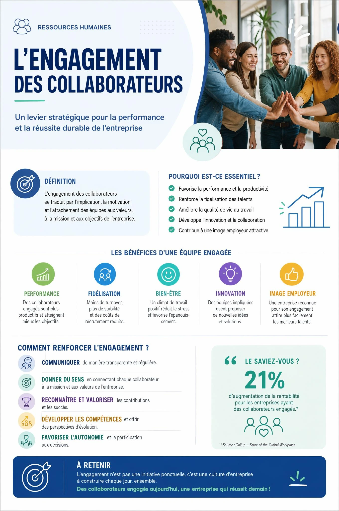Infographies et visuels pédagogiques · 97