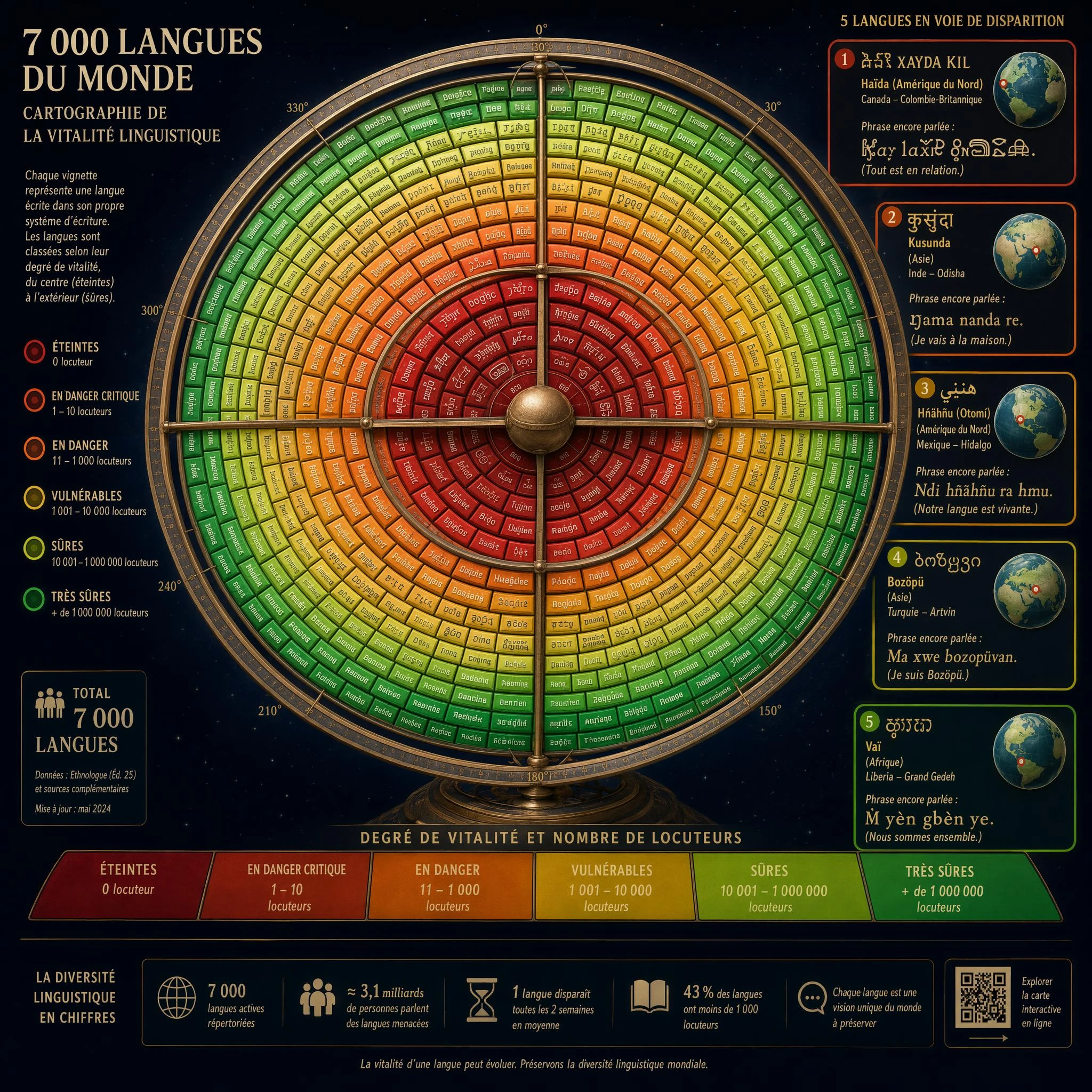 Infographies et visuels pédagogiques · 62