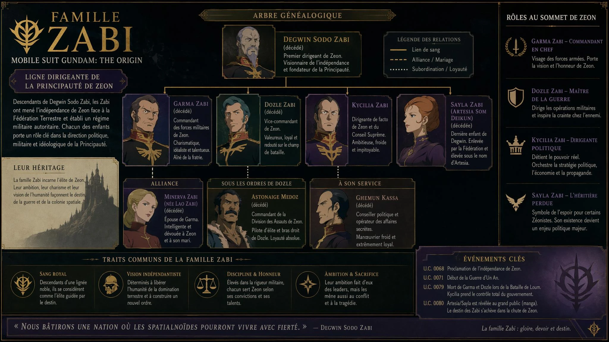 Infographies et visuels pédagogiques · 12