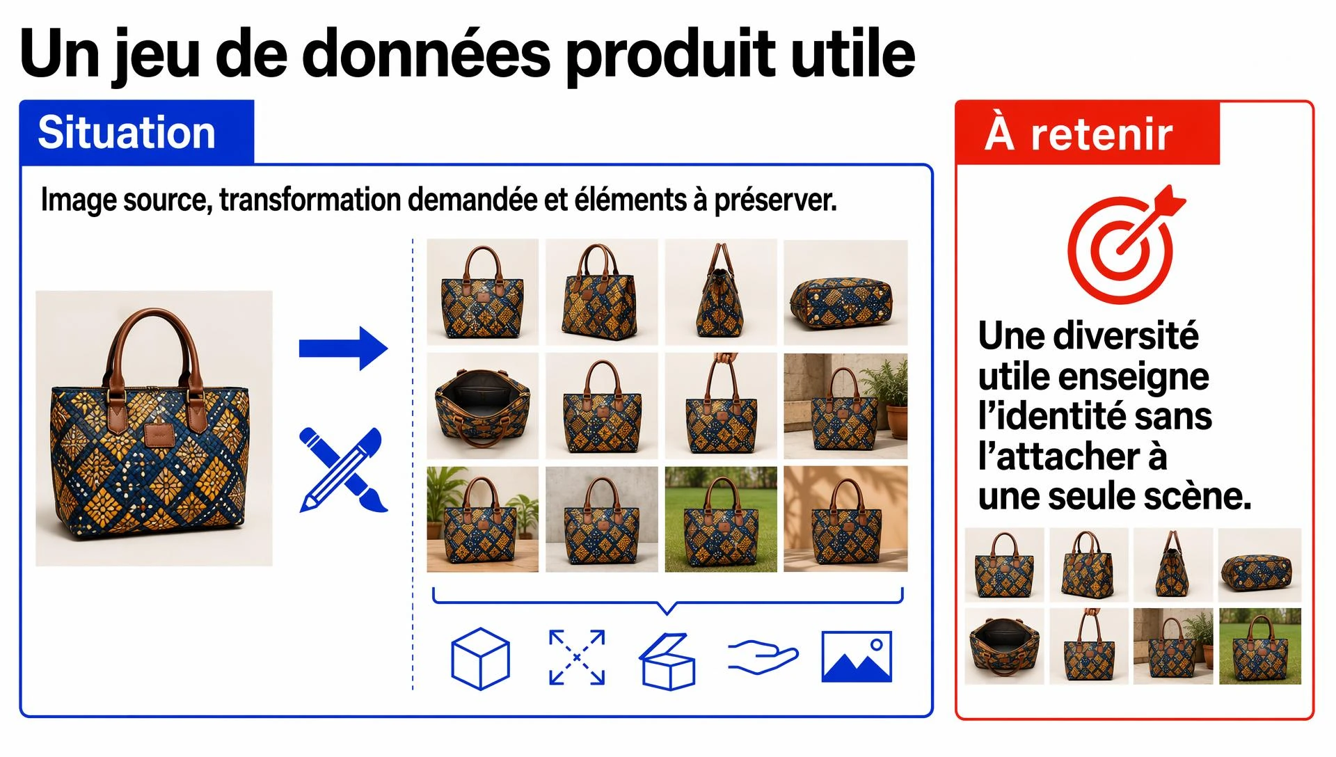 Un jeu de données produit utile