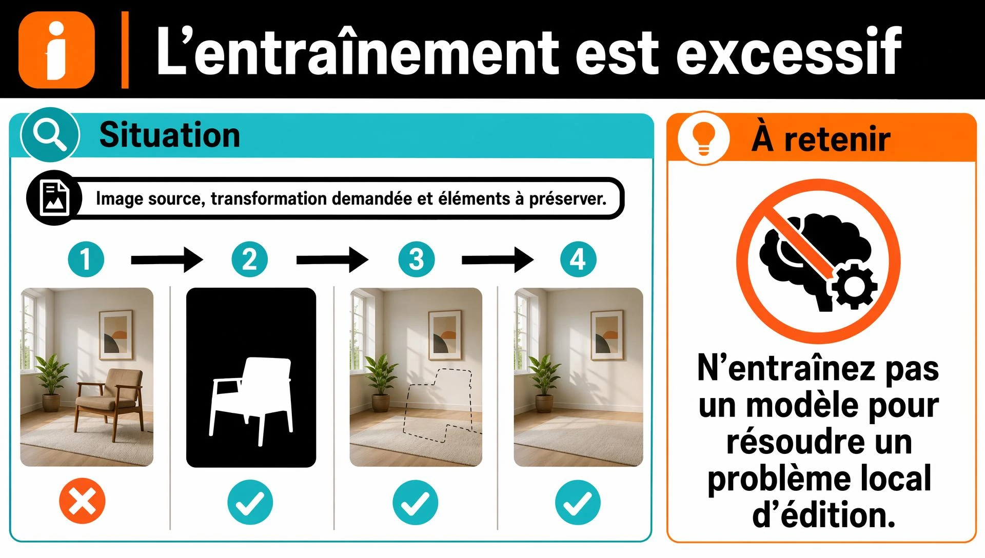 L’entraînement est excessif