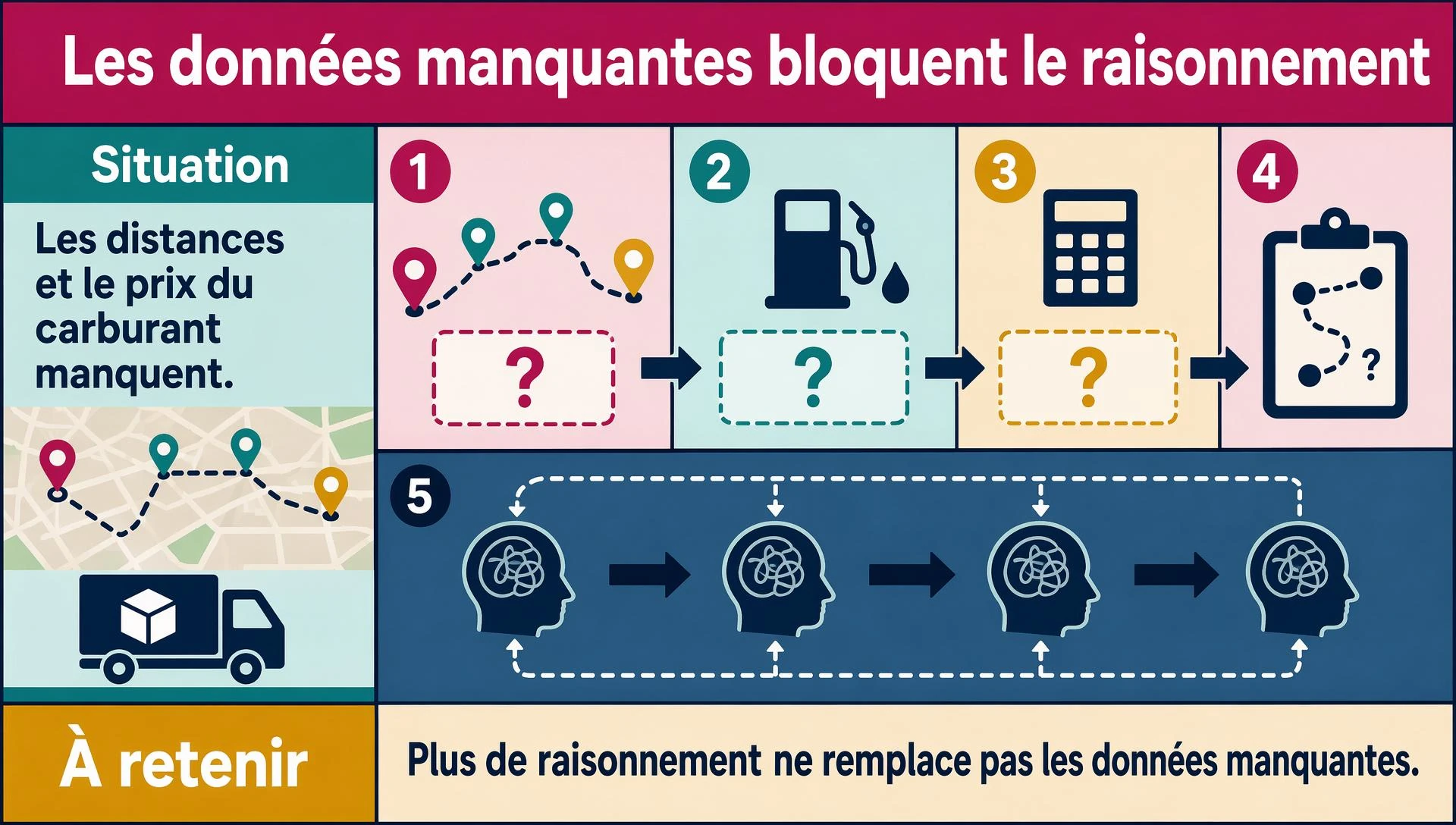 Impossible d’optimiser un trajet sans les données nécessaires