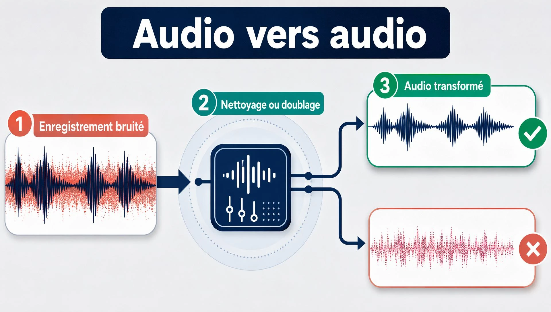 Audio-to-audio