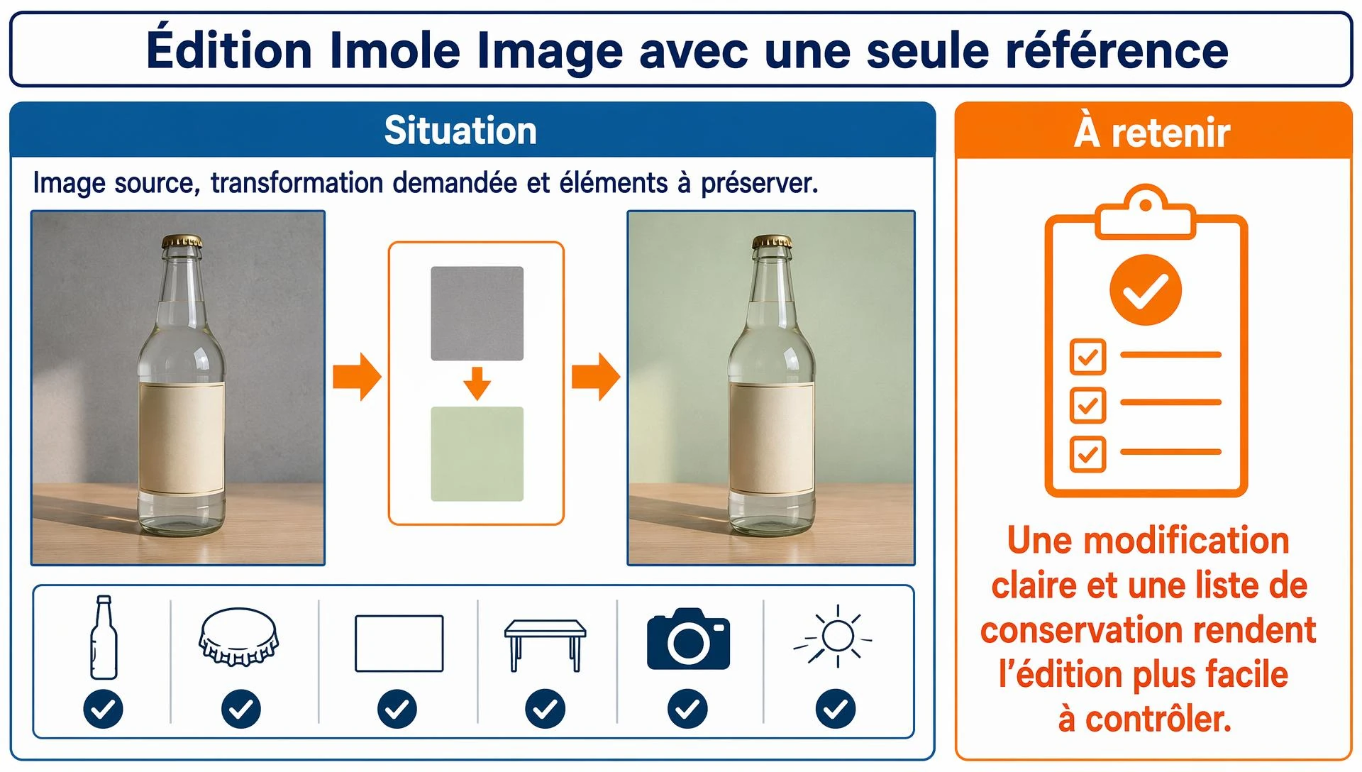 Modification Imole Image avec une référence