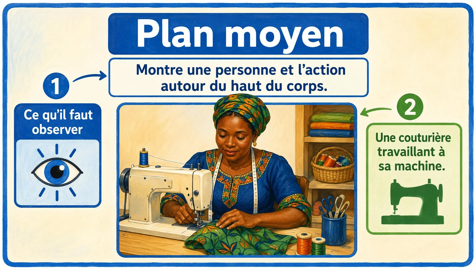 Plan moyen
