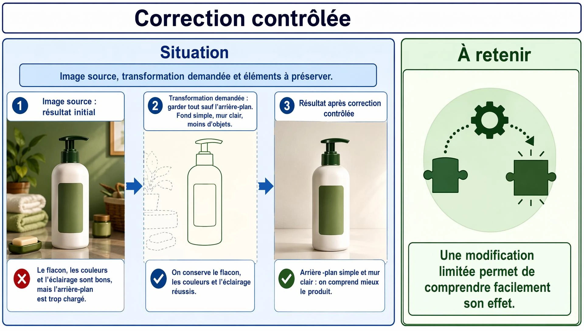 Correction contrôlée