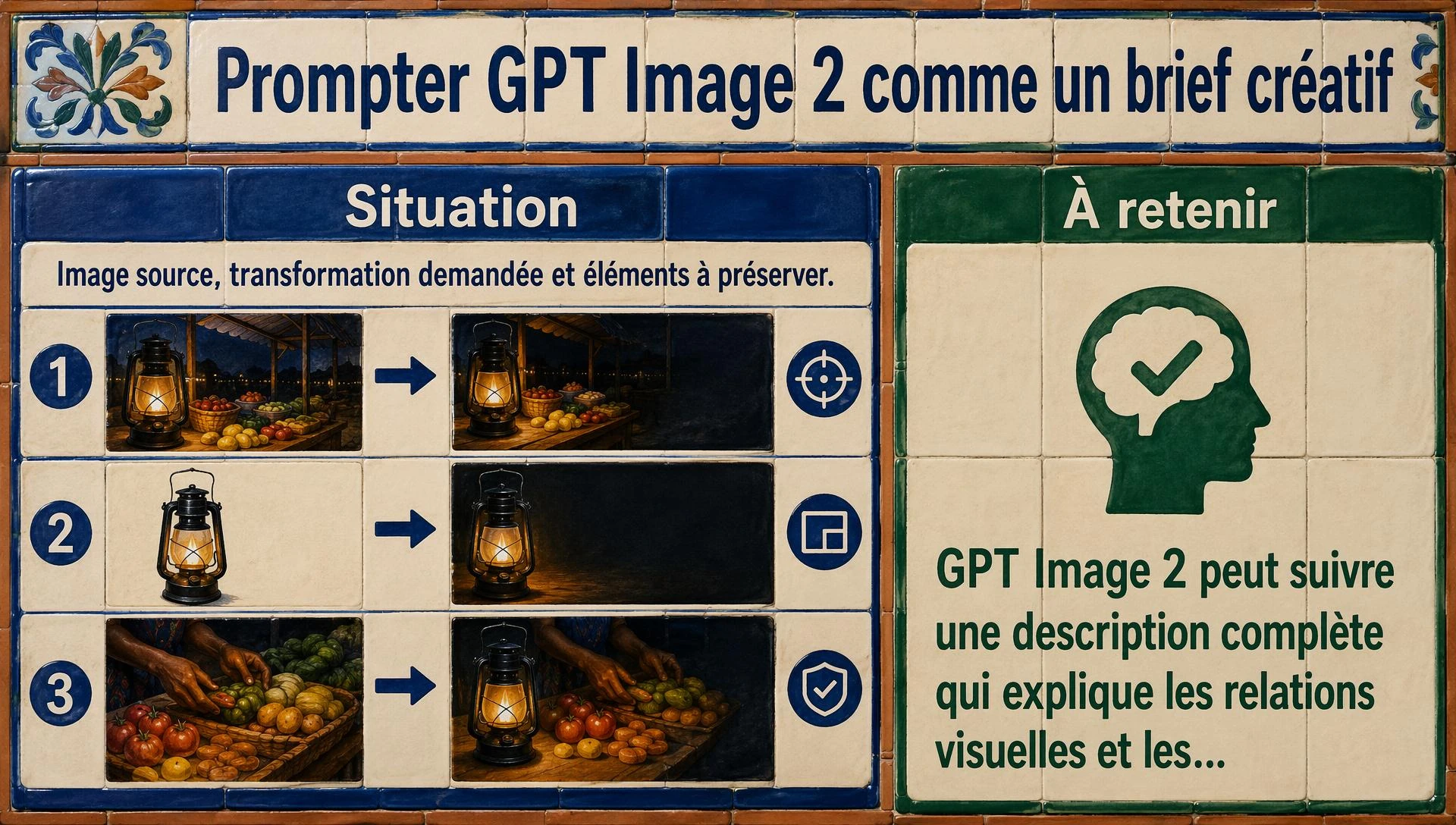 Prompter GPT Image 2 comme un brief créatif