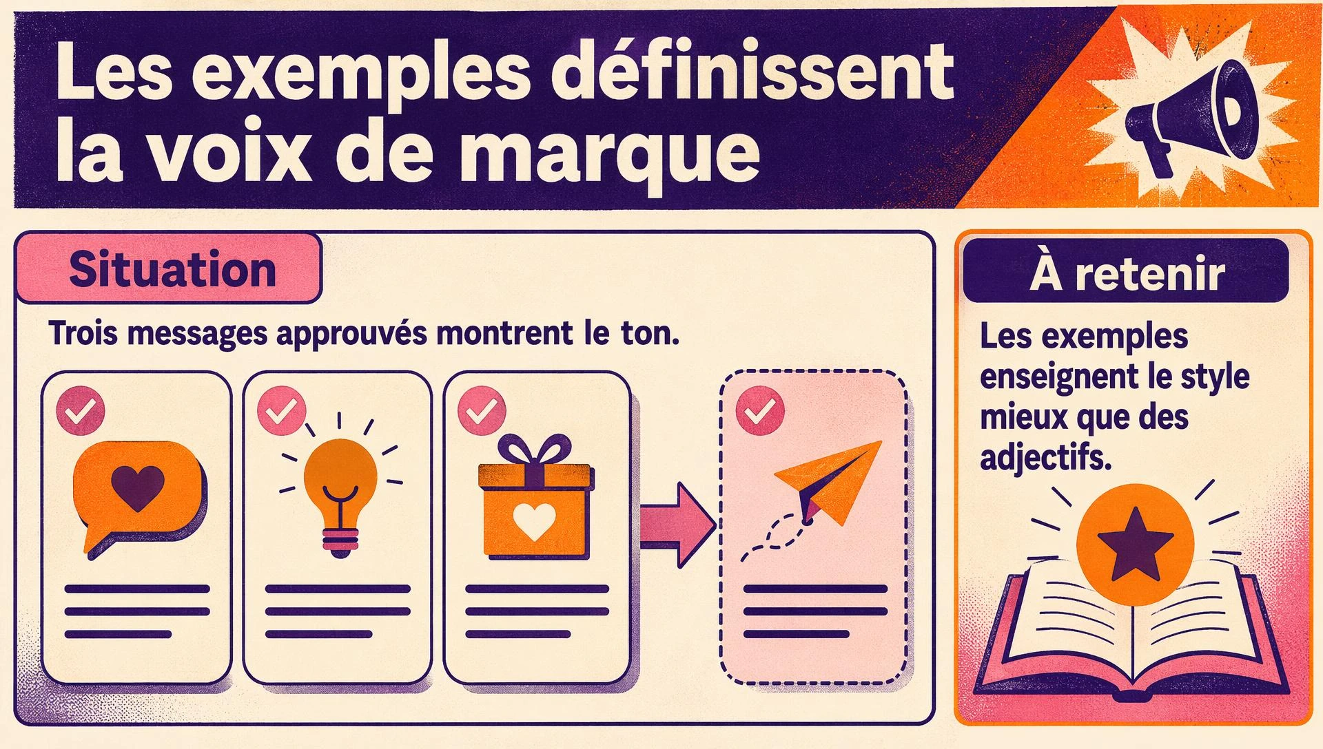 Utiliser des exemples pour montrer la voix d’une marque