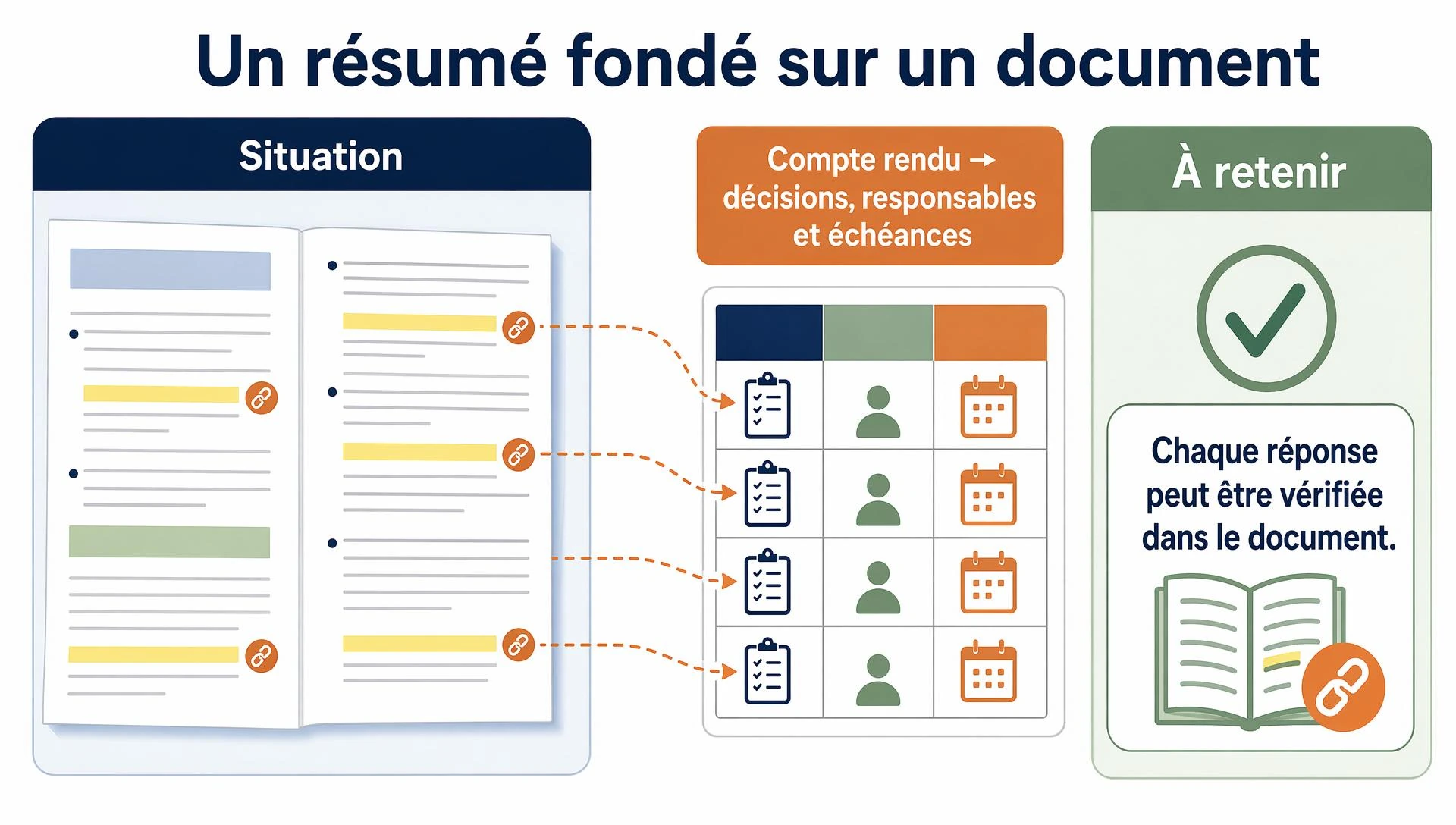 Un résumé fondé sur un document fourni