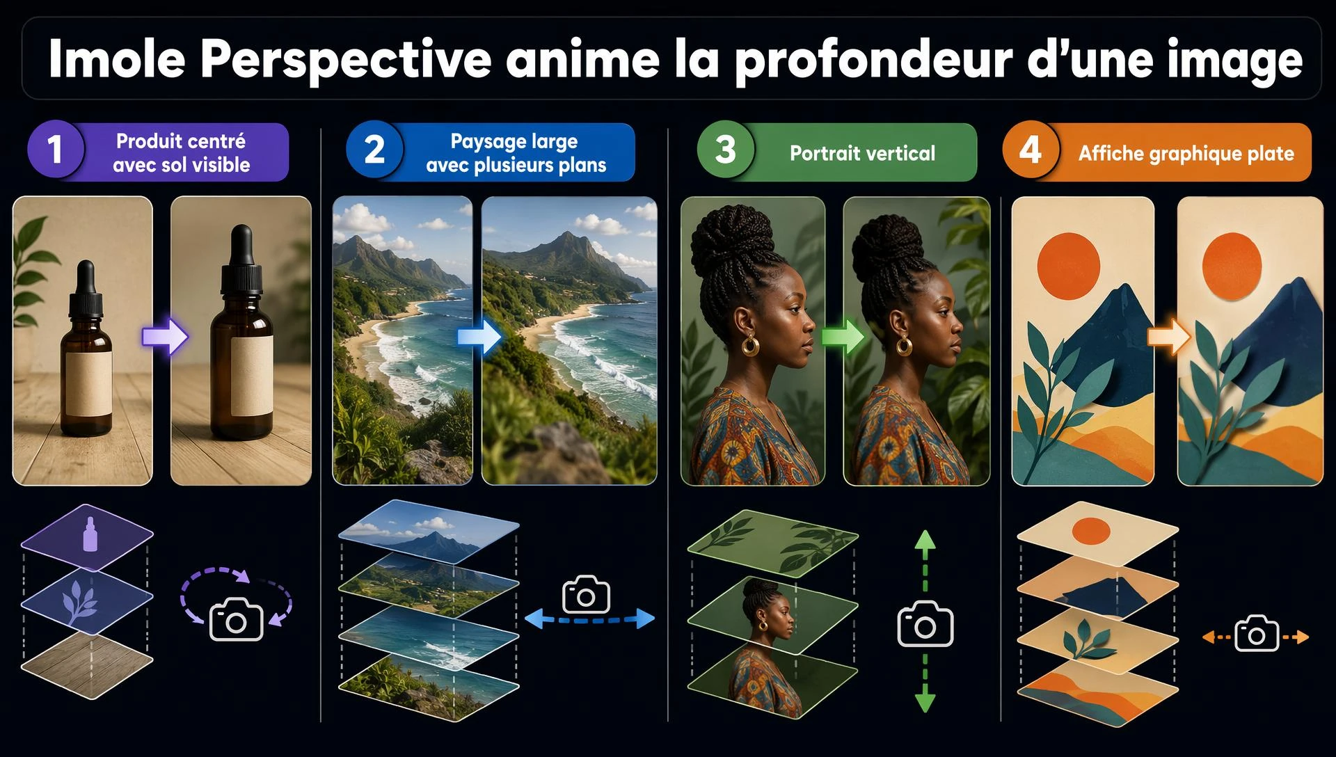 Imole Perspective anime la profondeur d’une image