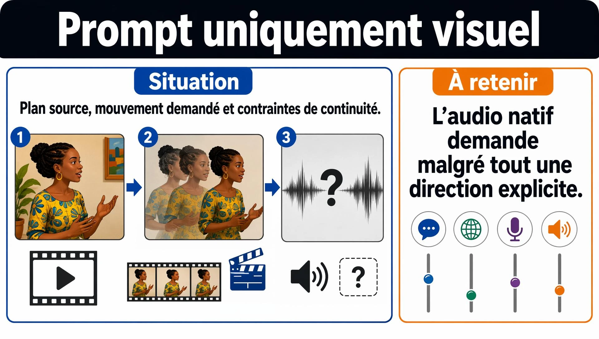 Prompt uniquement visuel