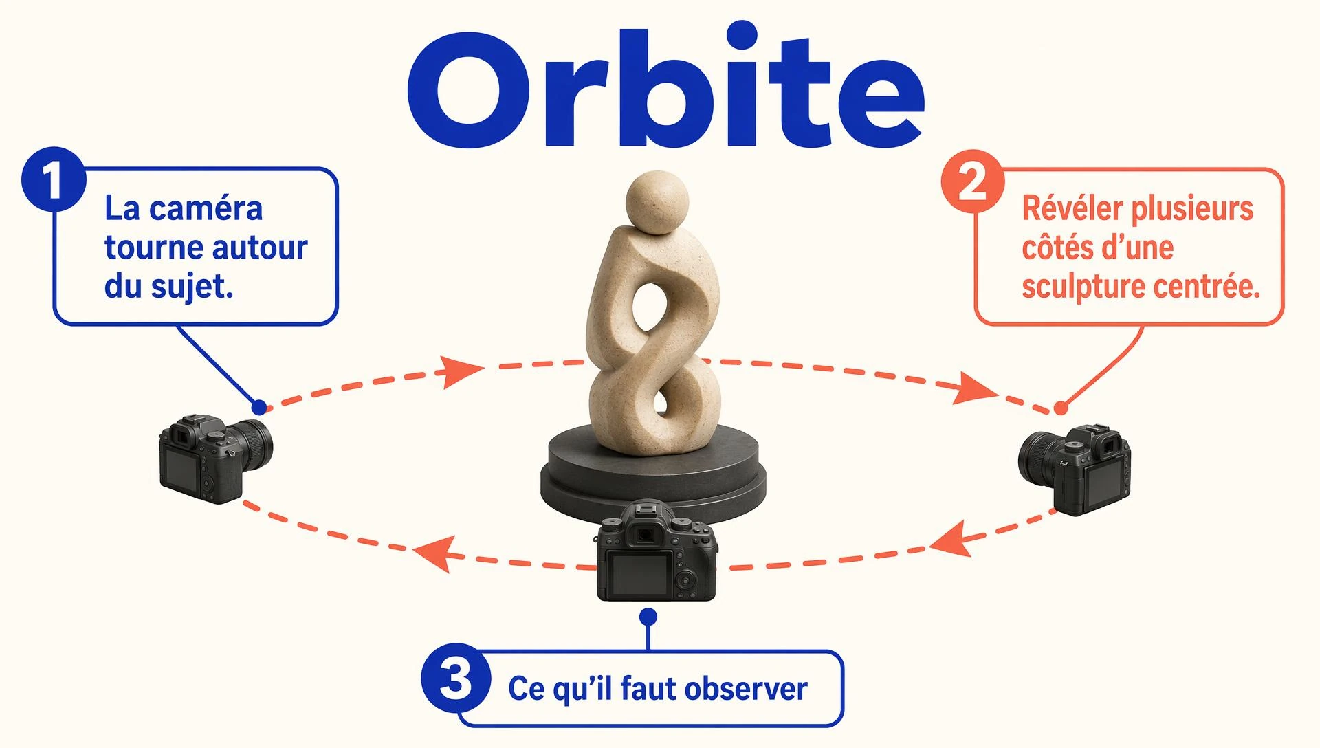 Orbite