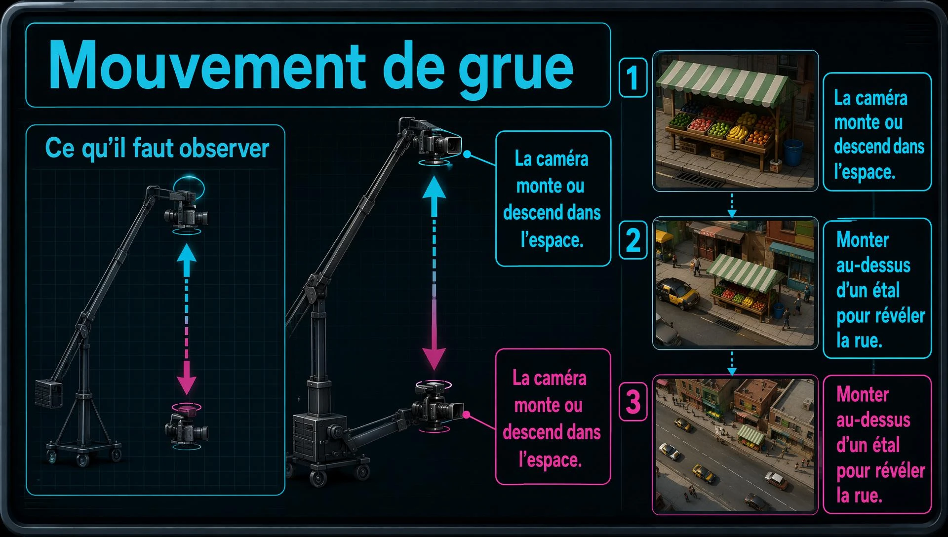 Mouvement de grue