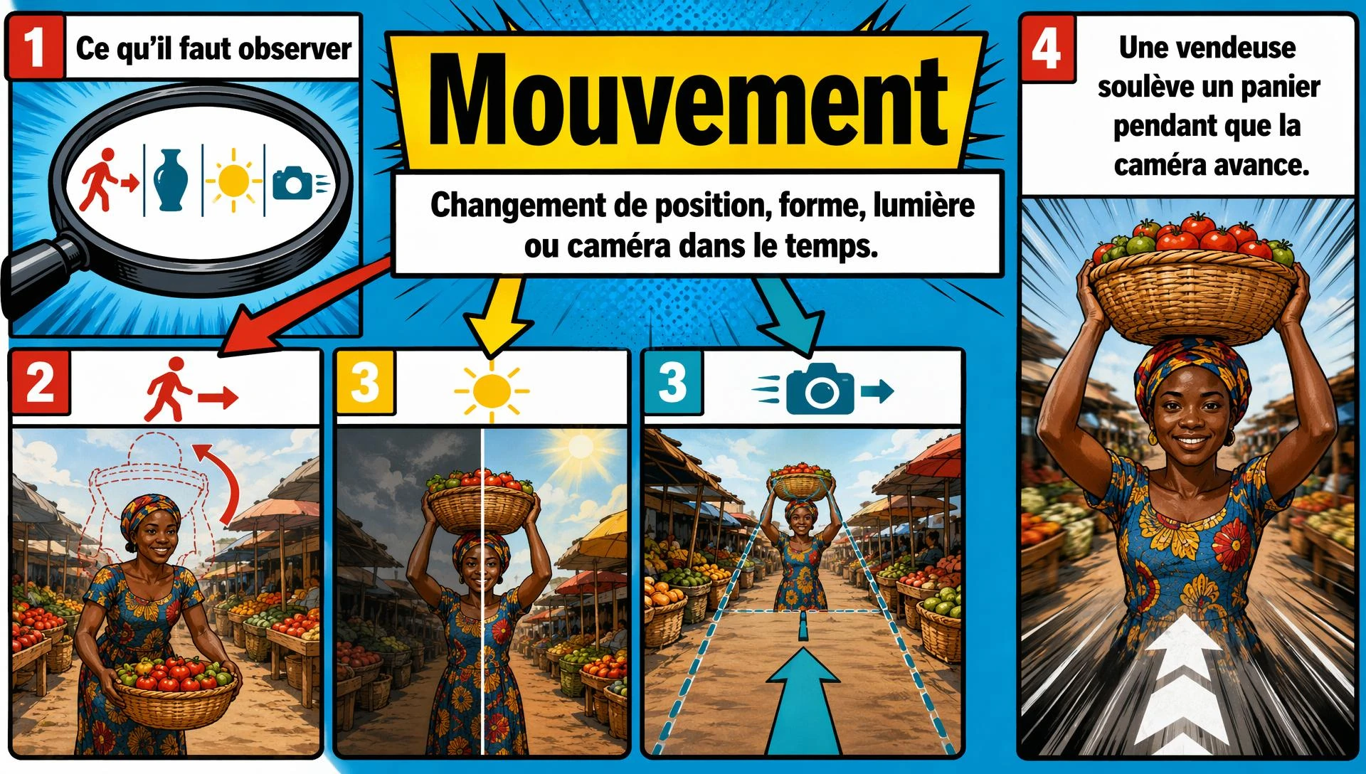 Mouvement