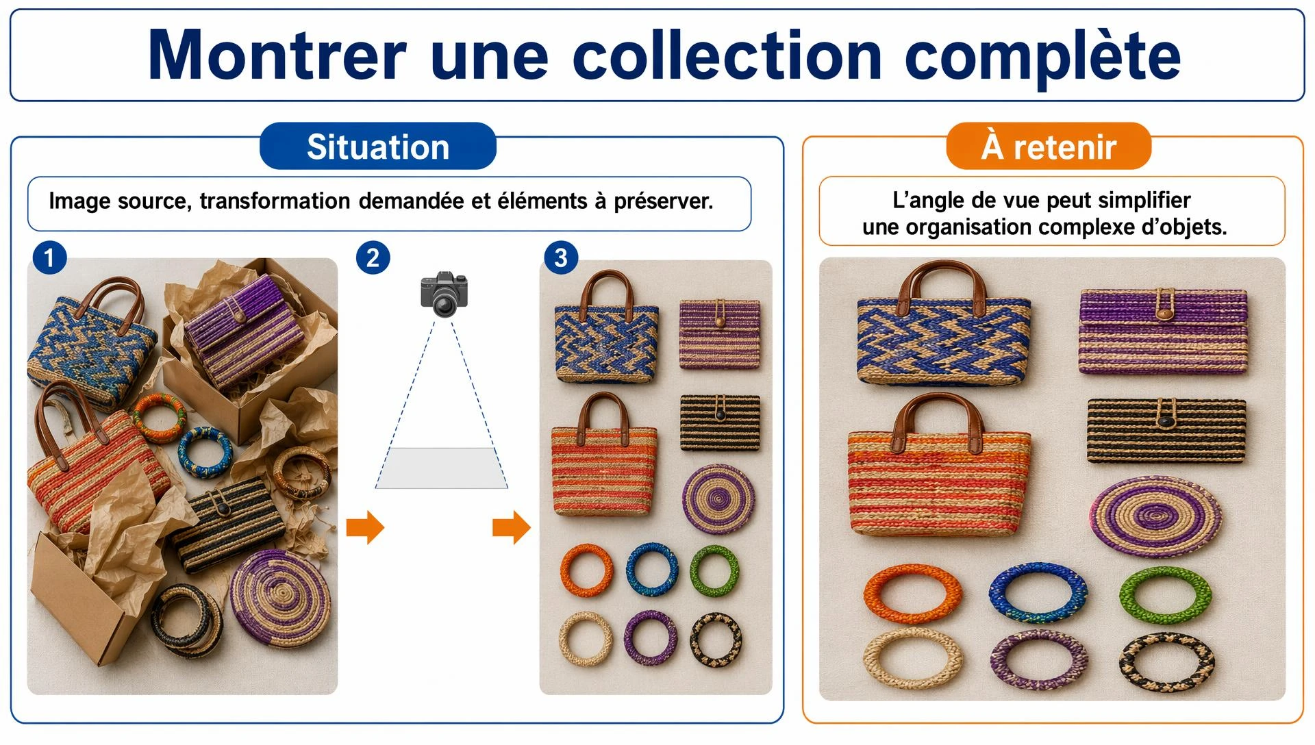 Montrer une collection complète