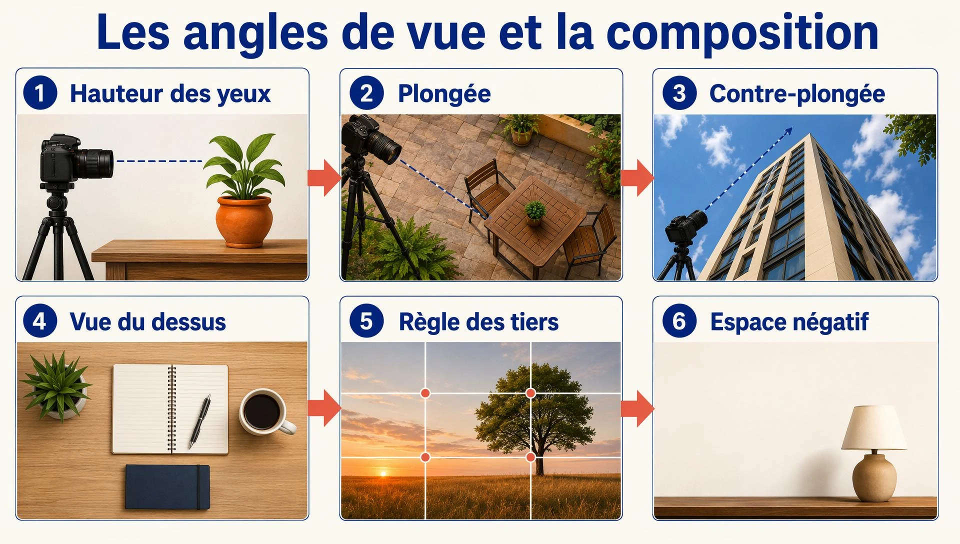 Les angles de vue et la composition