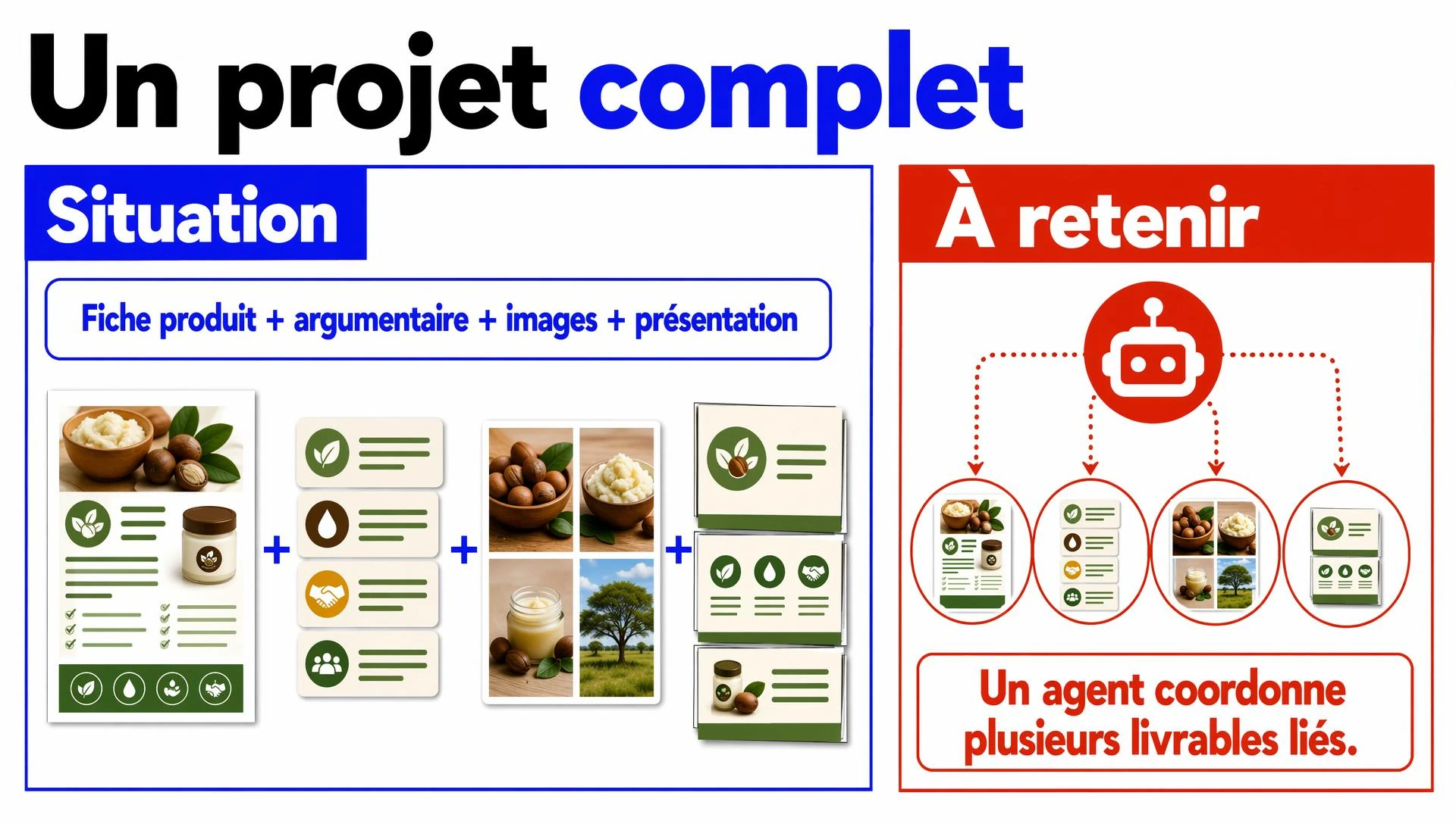 Résultat complet