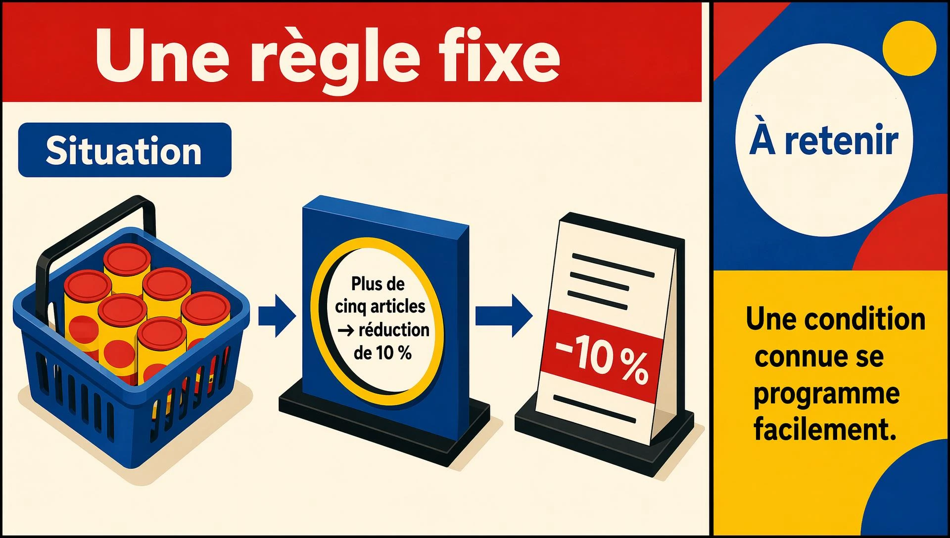Règle fixe